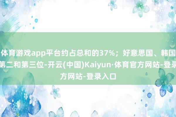 体育游戏app平台约占总和的37%；好意思国、韩国分列第二和第三位-开云(中国)Kaiyun·体育官方网站-登录入口
